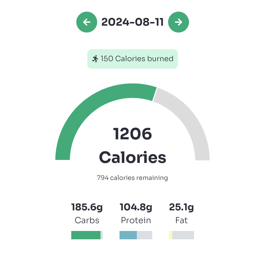 Wellness Dashboard